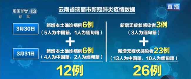 “洛阳两地调为中风险” 洛阳是中风险？-第1张图片