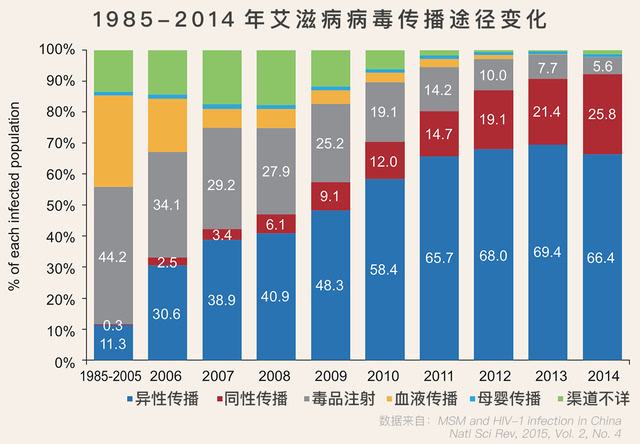 “沪感染人数是千万级别” 感染人数占总人口排名？-第2张图片