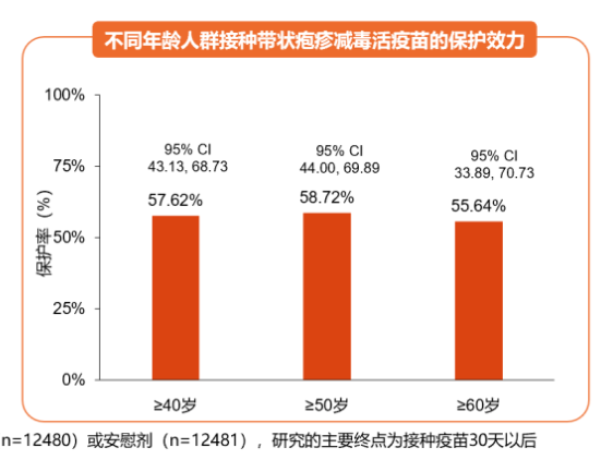 “沪感染人数是千万级别” 感染人数占总人口排名？-第1张图片