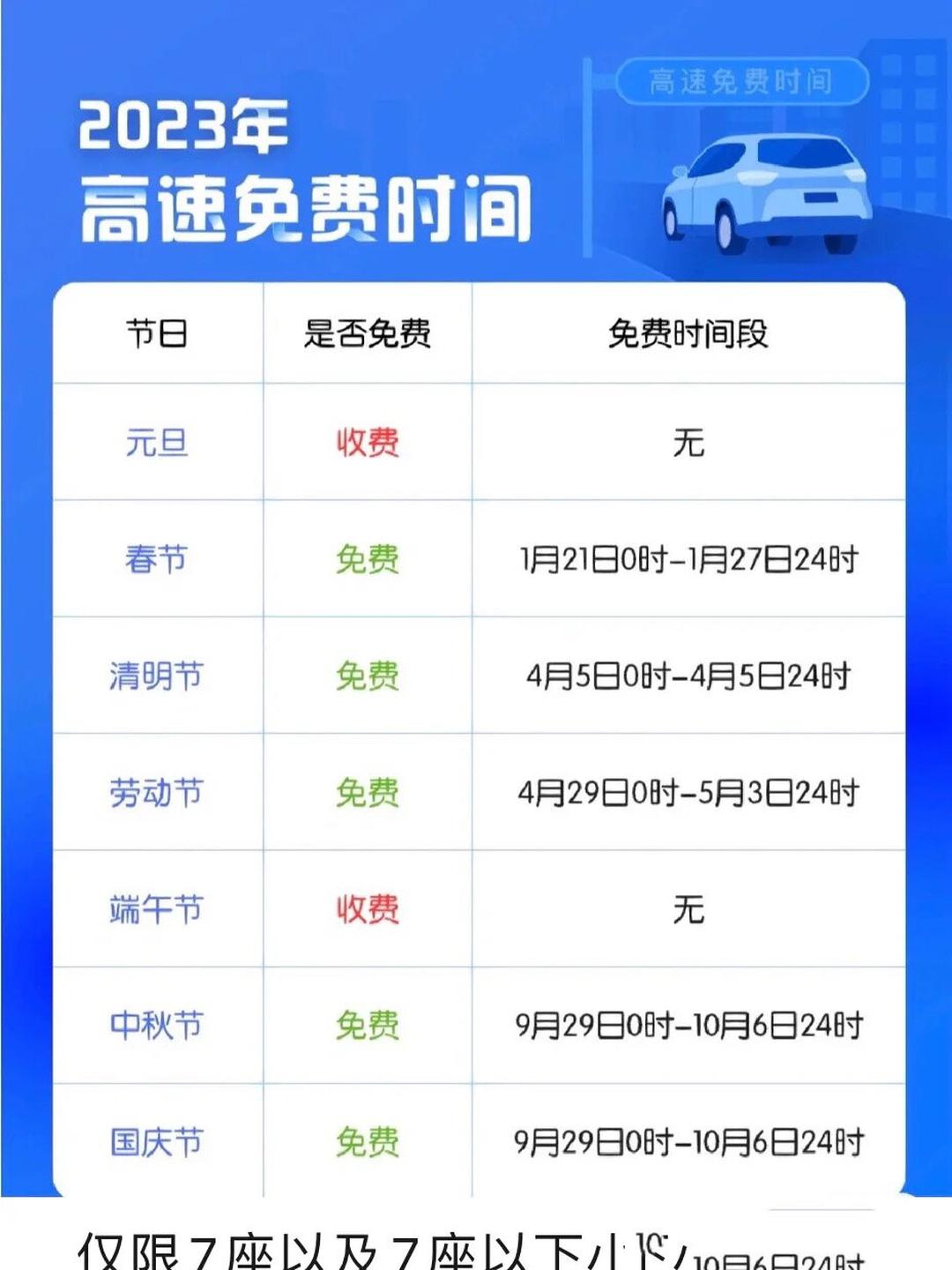 “2024清明节高速免费几天” 21年清明节高速免费时间？-第2张图片