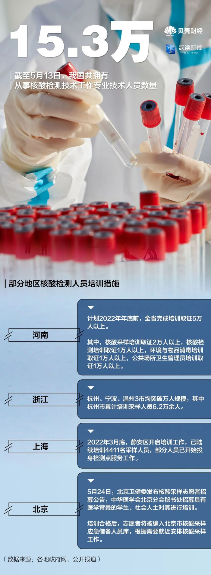 “北京新增1例核酸阳性从上海抵京	” 上海到北京确诊？-第2张图片