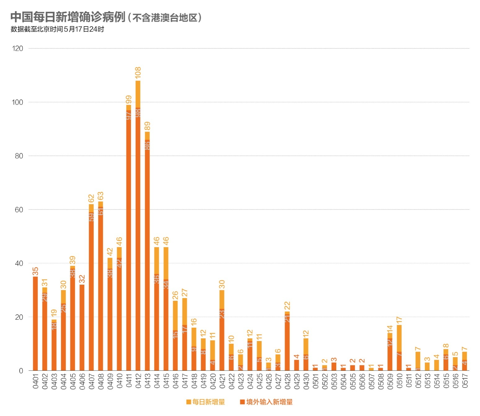 “北京新增1例核酸阳性从上海抵京” 上海到北京确诊？-第1张图片