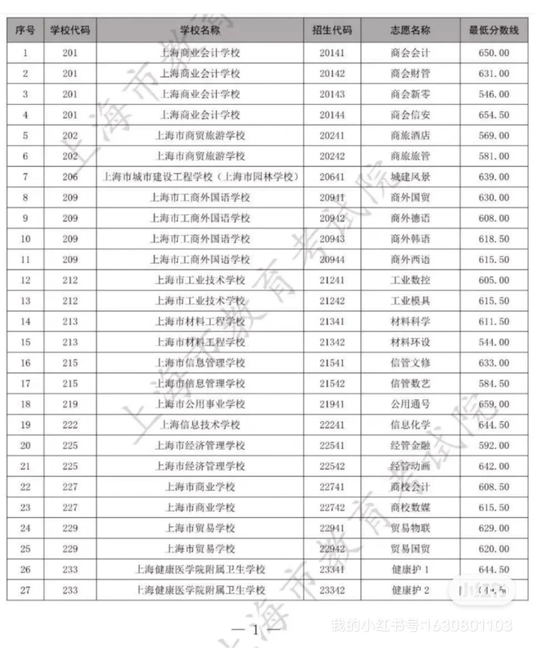 上海新增︰(上海新增中本贯通)-第2张图片