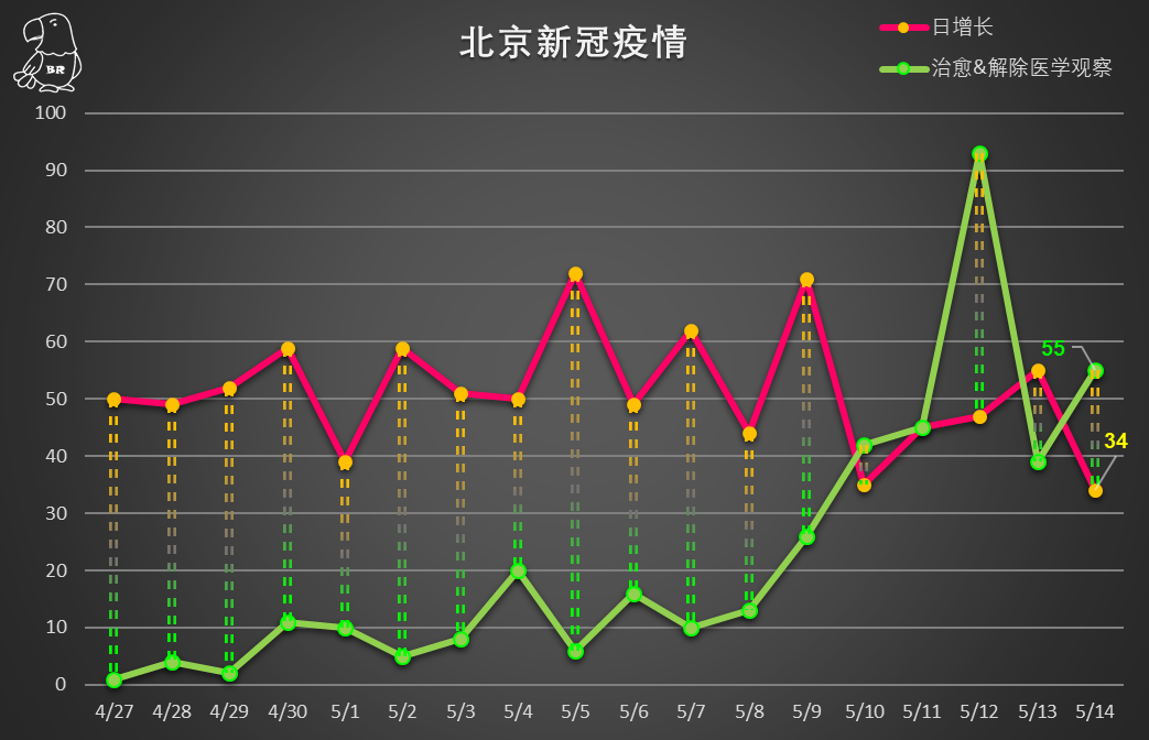「北京新增1例确诊:曾5次核检阴性」〃北京新增5例确诊1例无症状-第1张图片