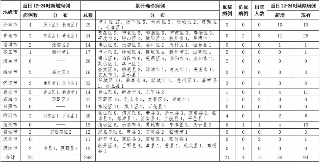 福建新增23例无症状感染者,福建新增13例本土无症状-第1张图片