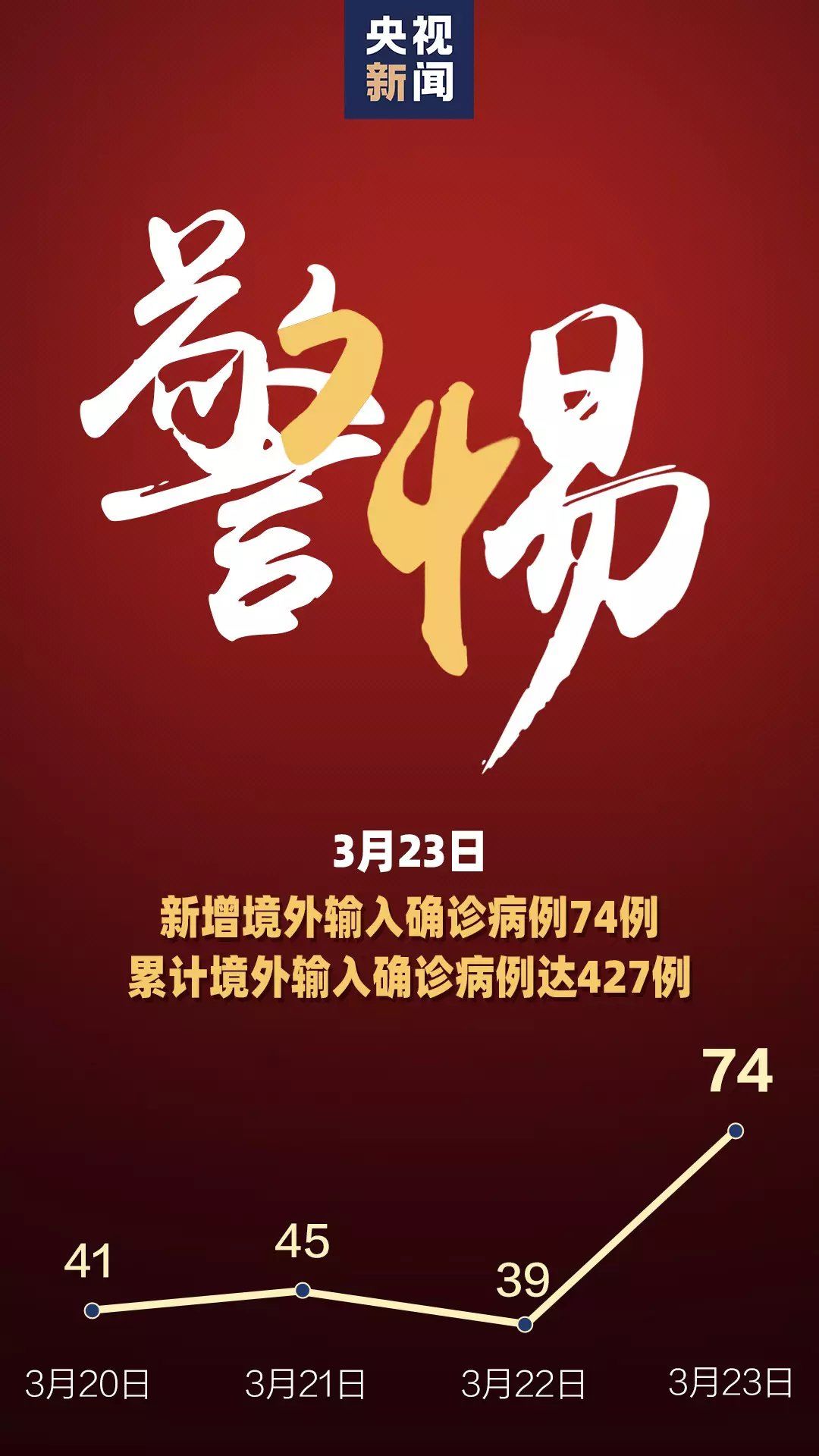 福建新增23例无症状感染者,福建新增13例本土无症状-第2张图片