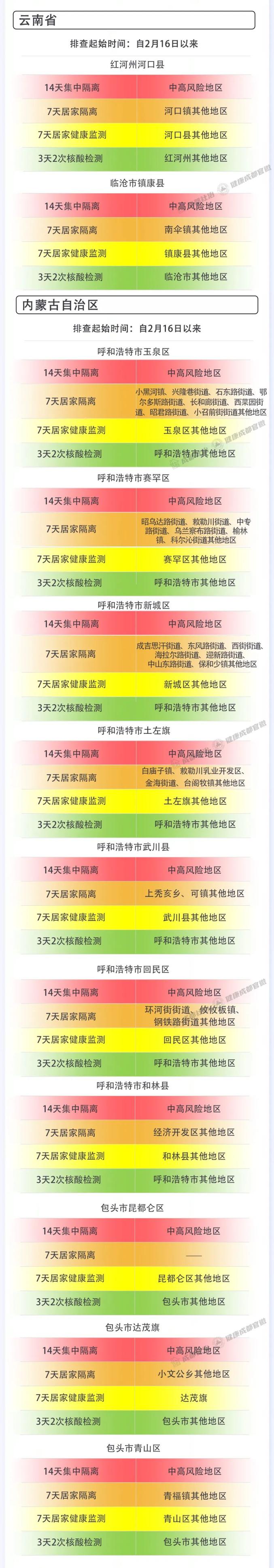 “成都新冠疫情最新消息	” 成都新冠最新信息？-第3张图片