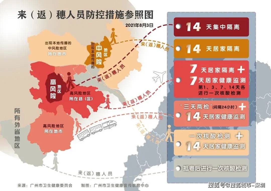 「全国现有22个中风险地区」〃全国现有14个中风险地区-第2张图片