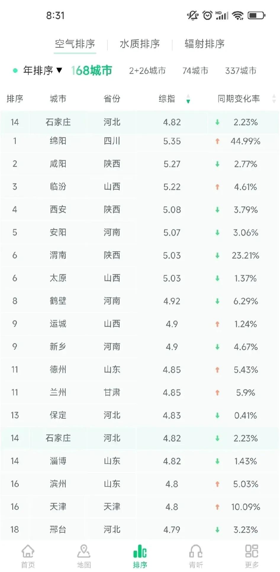 “今天限号多少?” 太原市今天限号多少？-第1张图片