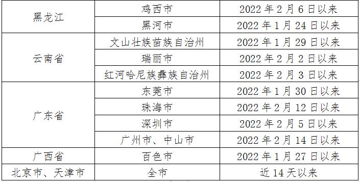 「黑龙江黑河已有8例确诊」〃黑龙江黑河新增1例初筛阳性病例-第2张图片