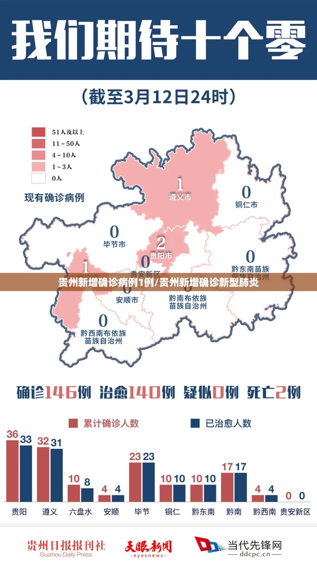 “31省区市新增11例境外输入” 31省区市新增境外输入14例？-第2张图片