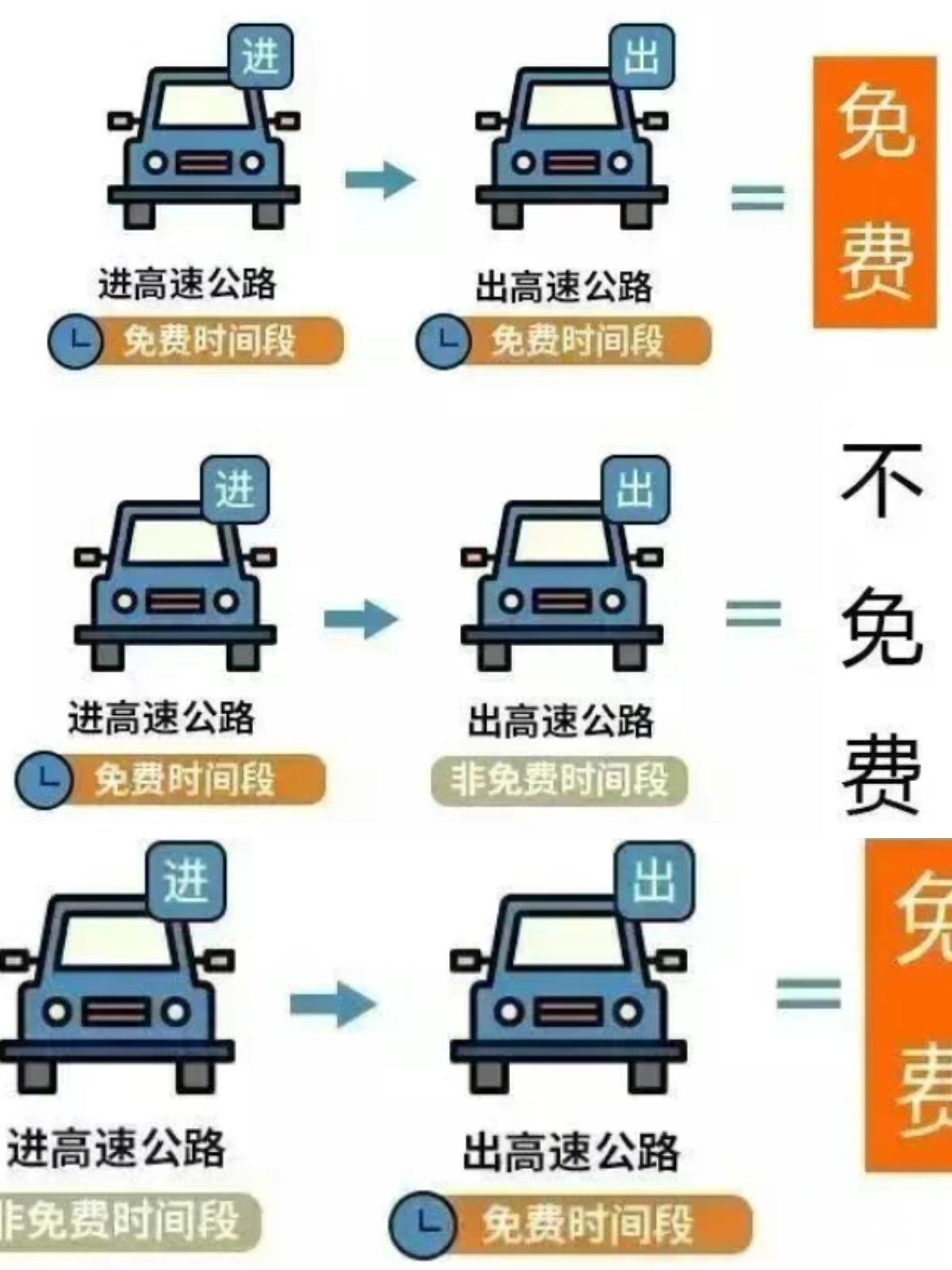 清明假期全国高速免费︰(清明假期高速免费吗2026)-第1张图片