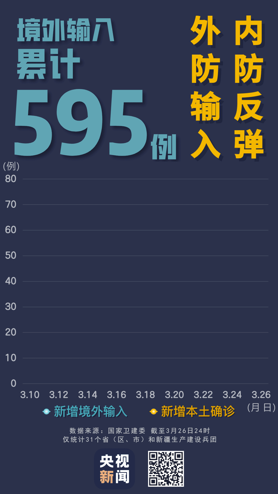 “浙江新增确诊13例” 31省区市新增55例确诊病例,浙江新增1例本土病例？-第1张图片
