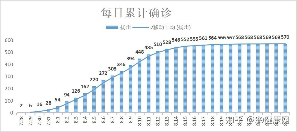 内蒙古新增本土确诊32例.内蒙古新增确诊12例 其中本土10例-第2张图片