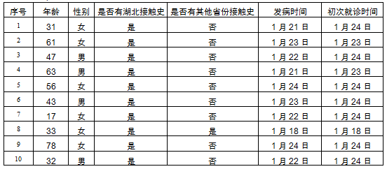 “北京30人已感染	” 北京 10人感染？-第1张图片