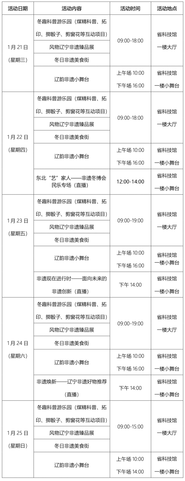 “辽宁新增6例本土无症状	” 辽宁新增1例本土无症状行程？-第2张图片