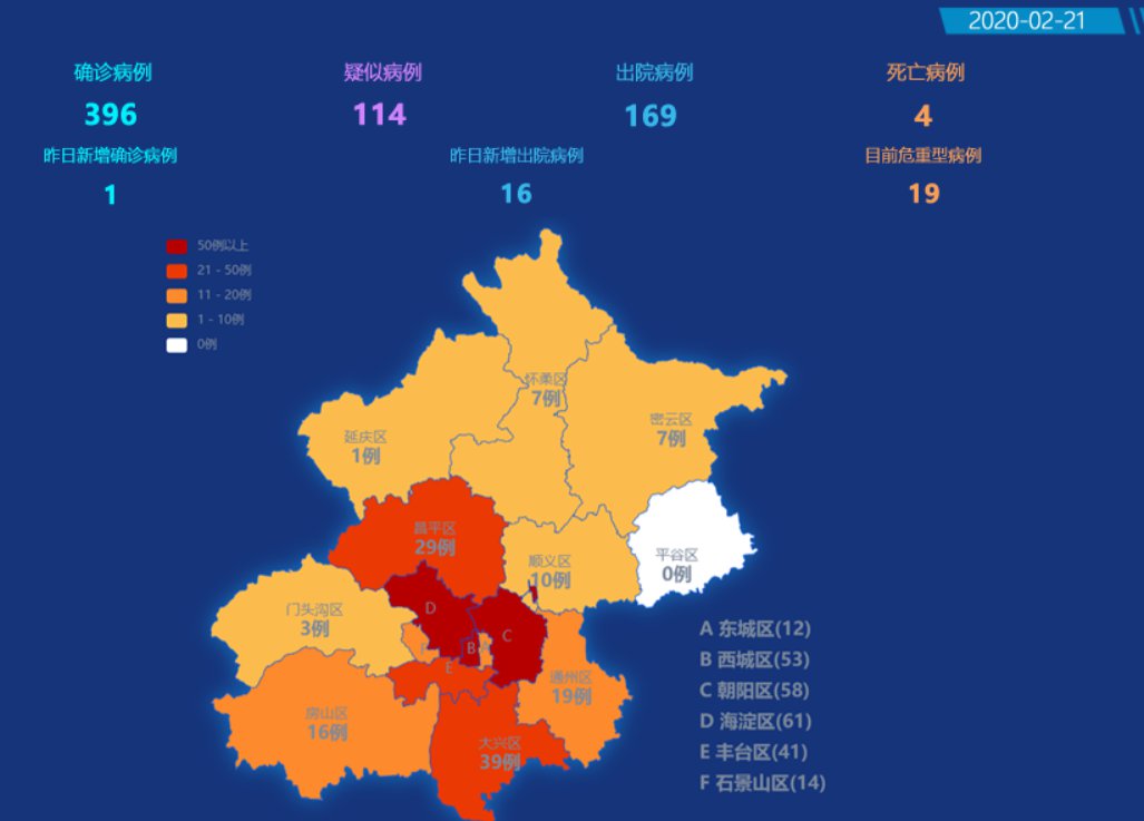 北京两周内新增269例确诊︰(北京新增2例确诊行程)-第1张图片