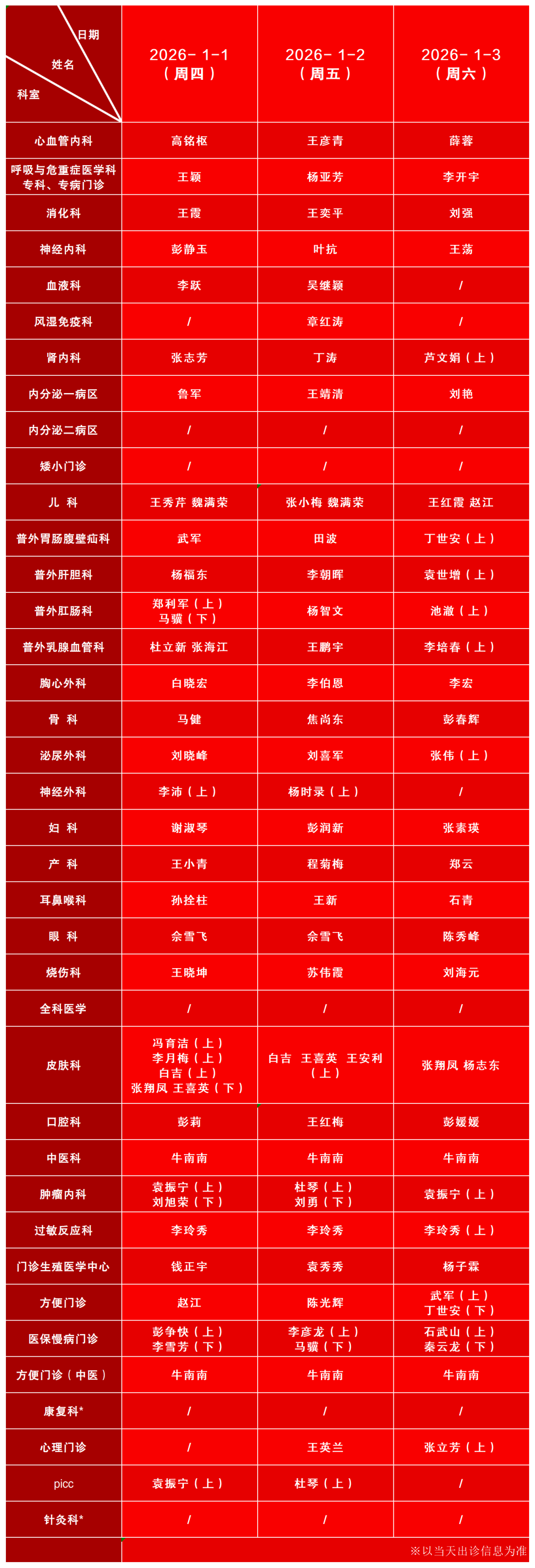 「31省区市新增13例本土确诊」〃31省区市新增 61例本土确诊-第1张图片