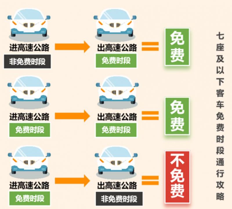 “五一高速免费时间2022最新通知” 五一高速免费时间安排？-第1张图片