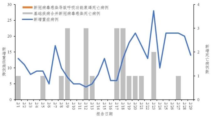 “北京通报新增1例死亡病例详情	” 北京新冠疫情死亡情况？-第3张图片