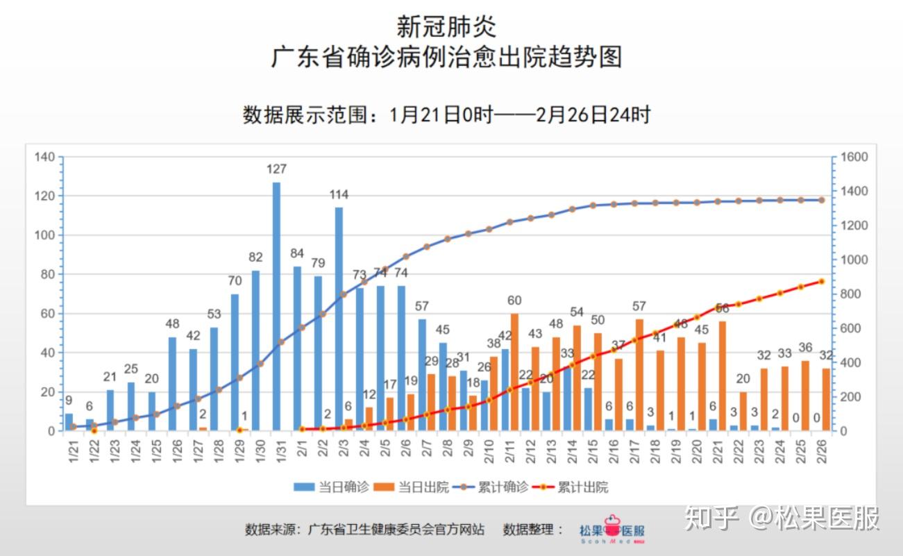 “乌鲁木齐新增113例无症状者	” 乌鲁木齐现有确诊病例46例？-第1张图片