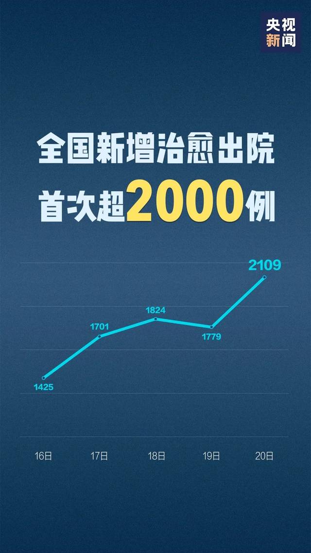 31省份新增本土病例97例:河南60例︰(河南省份新增本土病例83例)-第3张图片