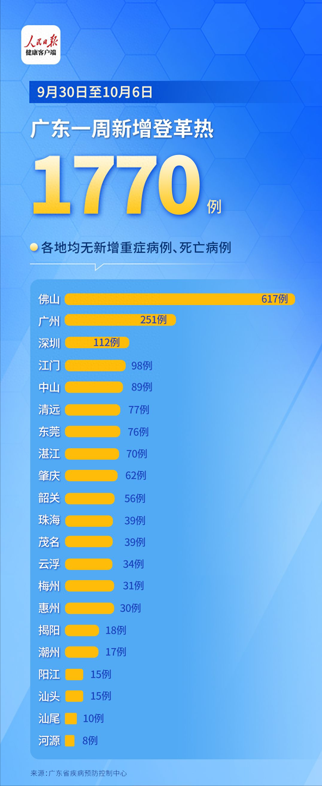 广东新增本土确诊30例.广东新增本土确诊30例最新消息-第2张图片