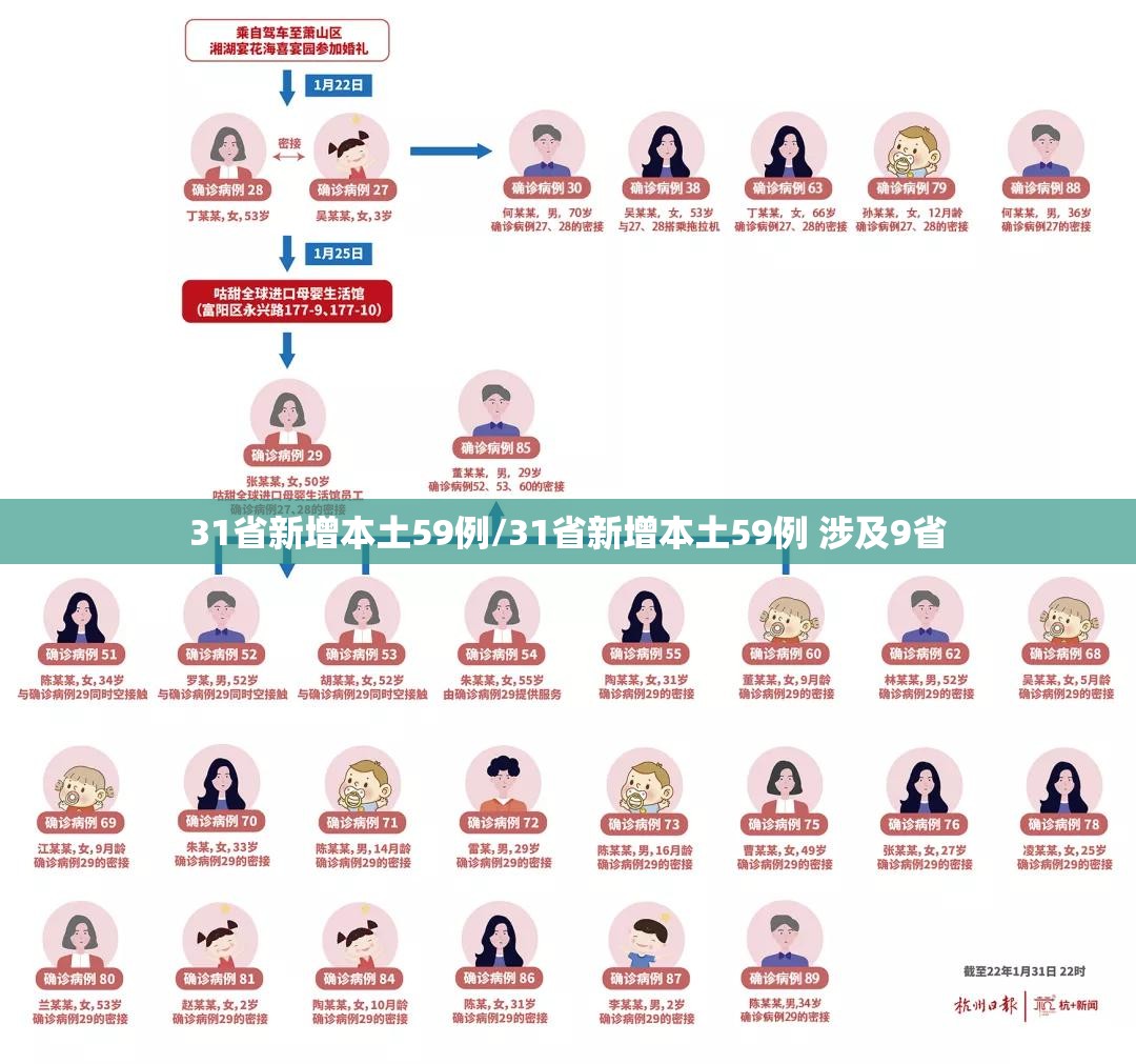 31省新增本土确诊48例.31省新增确诊54例 本土41例-第1张图片