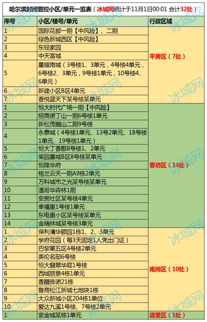 黑龙江新增本土8例︰(黑龙江新增本土8例行动轨迹)-第1张图片