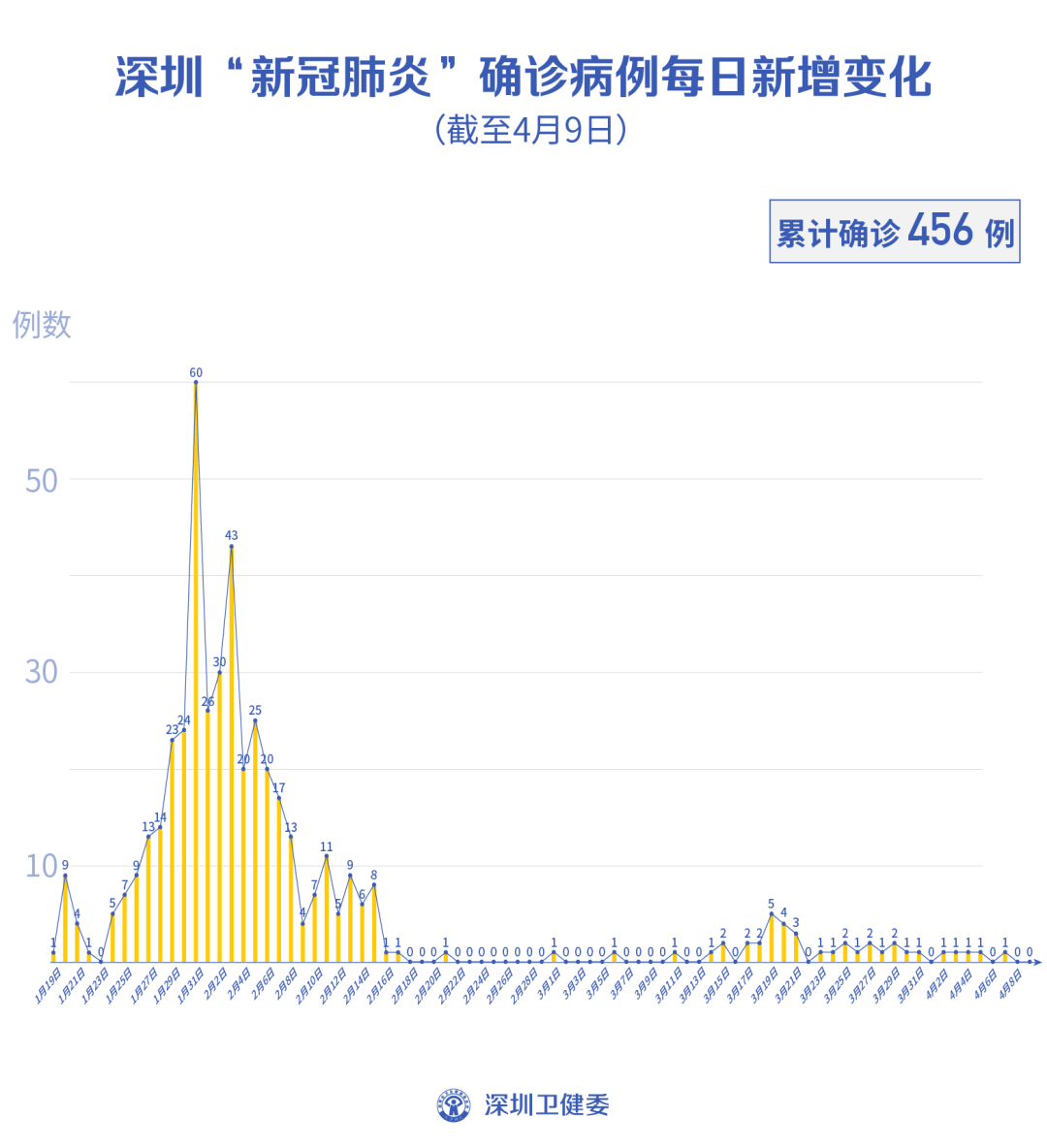 “武汉小区现9例阳性	” 武汉小区疫情最新公布？-第2张图片