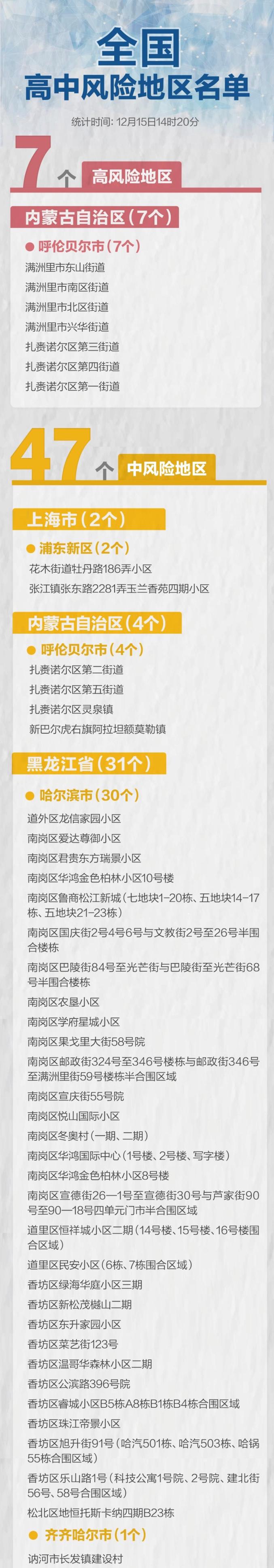 “西安疫情最新新增	” 西安疫情速报最新？-第2张图片