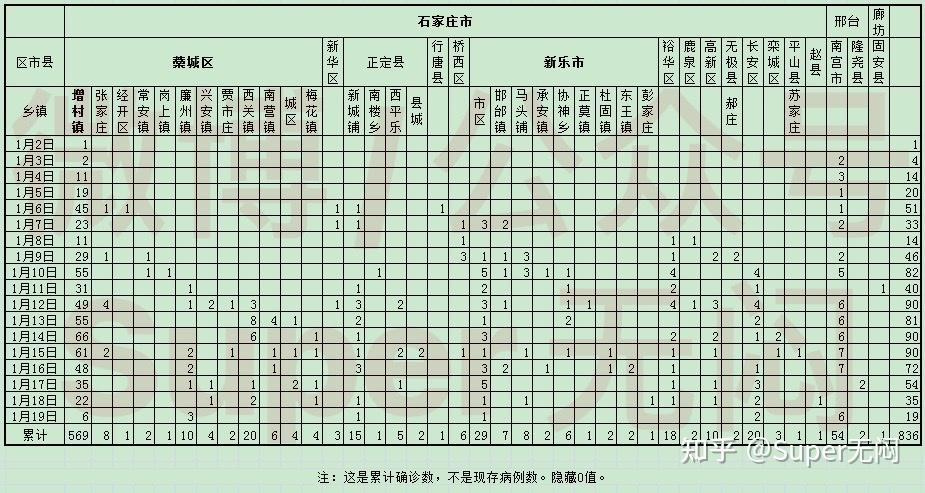 31省新增本土46例-31省新增本土5例7-第2张图片