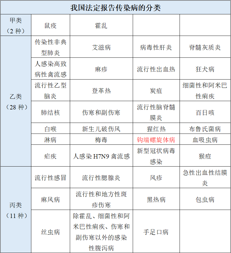 “最新疫情风险地区表” 最新疫情风险等级地区名单表？-第1张图片