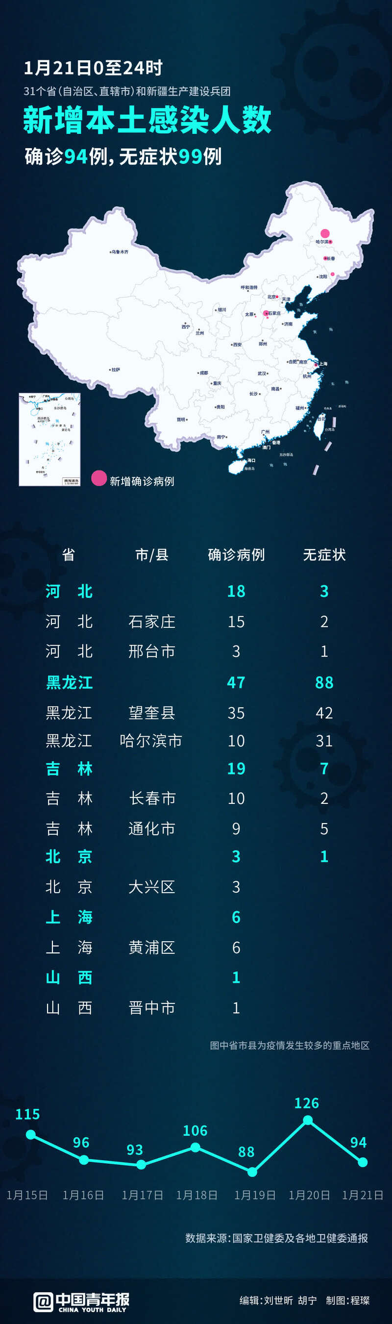 哈尔滨确诊病例〃哈尔滨 确诊 病例-第1张图片