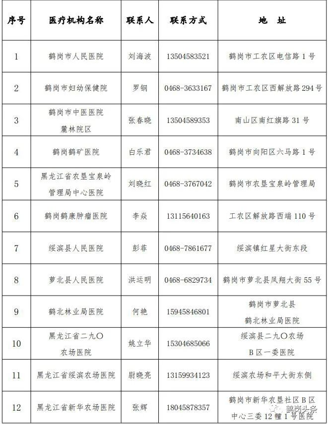 四川疫情最新消息成都︰(四川疫情最新消息成都)-第1张图片