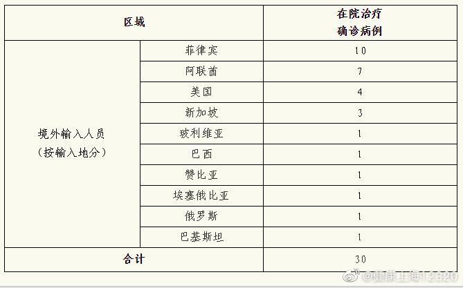 上海新增本土311例.上海新增本土311例病例-第2张图片