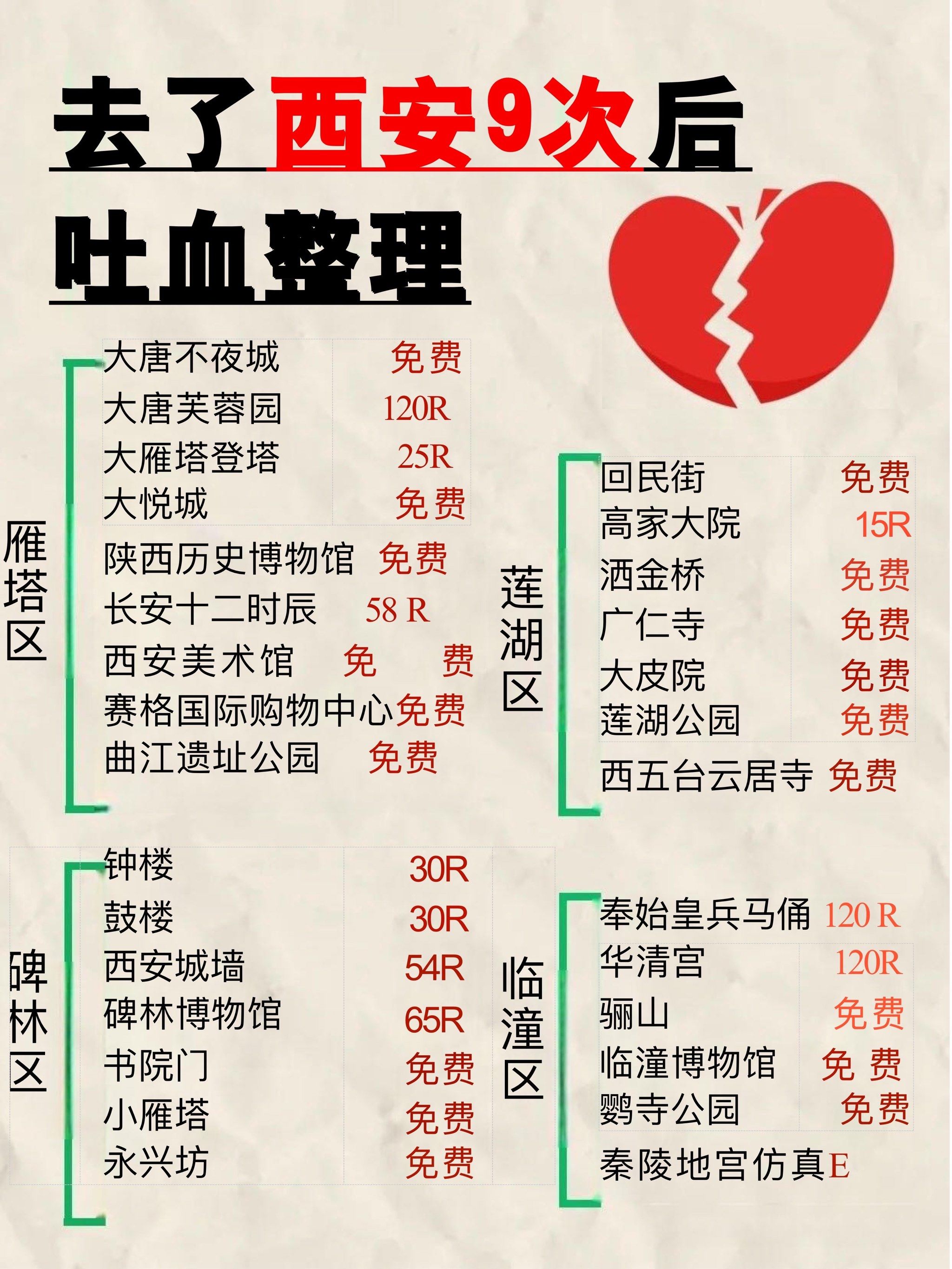 陕西新增1例本土确诊	、新增3例本土无症状.陕西新增1例本土确诊病例活动轨迹-第1张图片