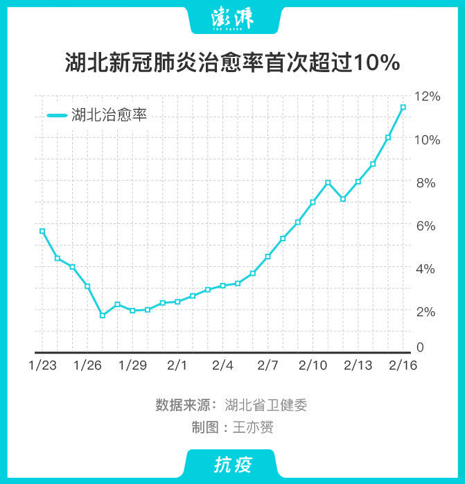 “深圳疫情数据	” 深圳疫情数据统计图？-第1张图片