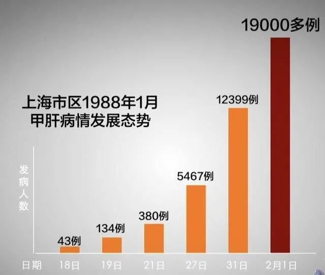 上海疫情总共多少例,上海疫情有几例了-第1张图片
