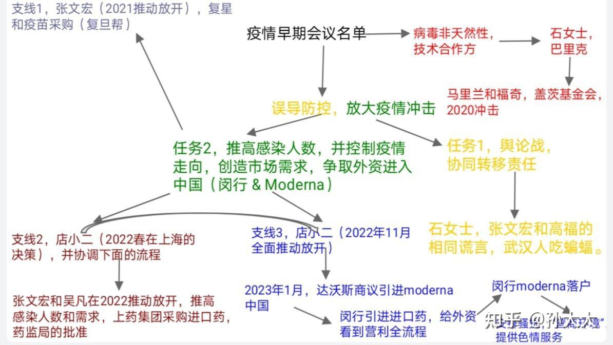 上海疫情总共多少例,上海疫情有几例了-第3张图片