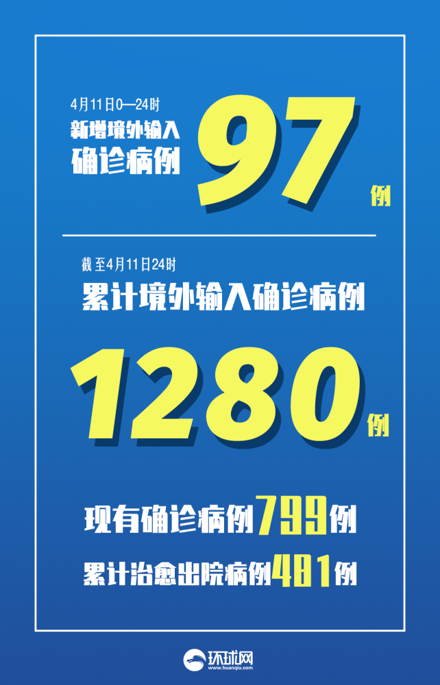 上海新增8例本土确诊.上海新增本土病例详情-第2张图片