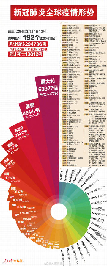 “河北肺炎” 河北肺炎最新进展疫情？-第3张图片