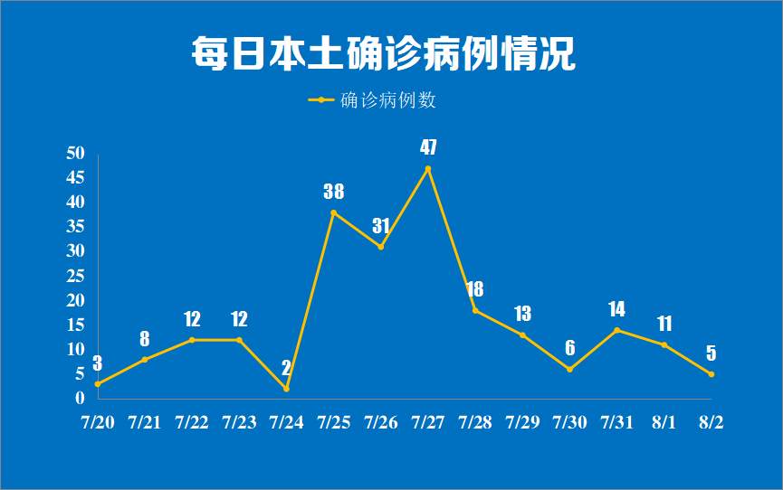 广东东莞新增6例本土确诊︰(广东东莞新增本土确诊5例)-第2张图片