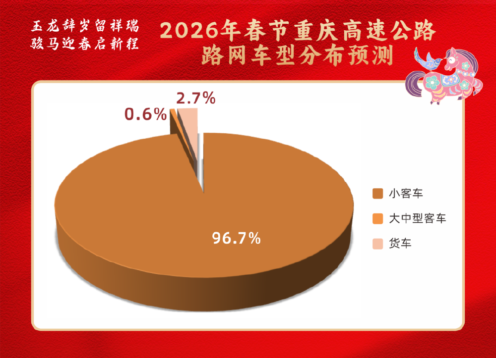 2020年春节高速免费时间,2020年春节高速免费起止时间-第1张图片