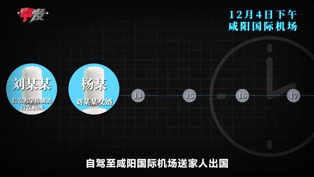 “西安新增4例本土确诊病例	” 西安新增1例本土确诊病例轨迹？-第1张图片