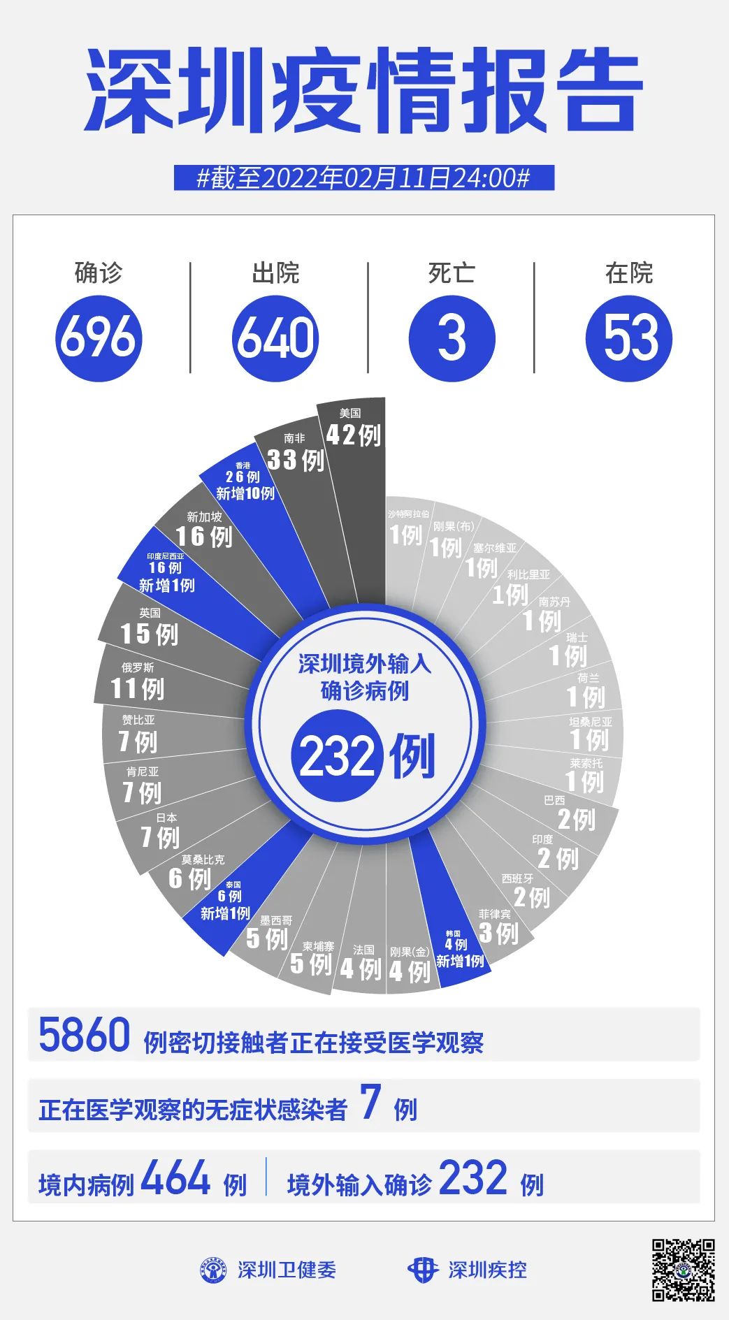 “广东新增本土确诊11例” 广东新增11本土确诊具体情况？-第1张图片