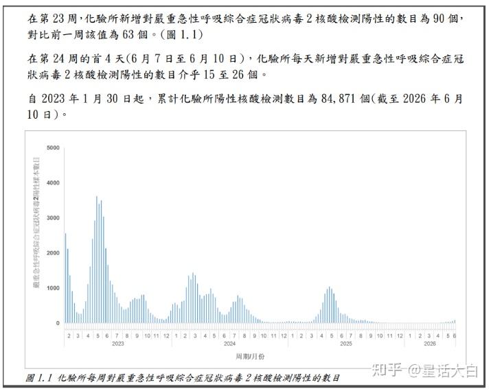 新冠结束了吗〃新冠结束了吗?-第2张图片