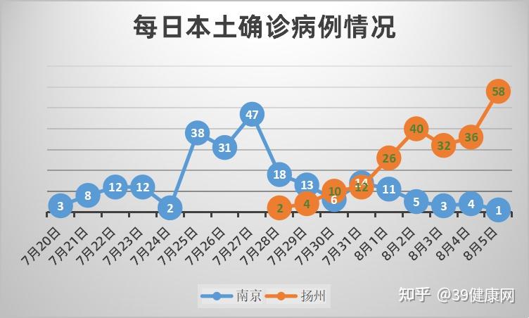 31省新增本土104例,31省新增本土61例p-第1张图片