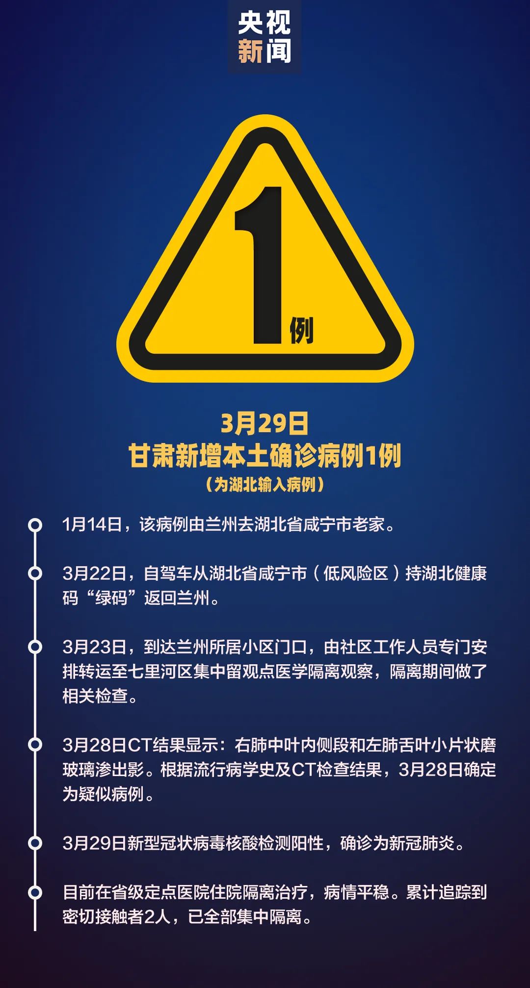 31省区市新增确诊9例本土2例︰(31省新增确诊9例本土1例)-第1张图片