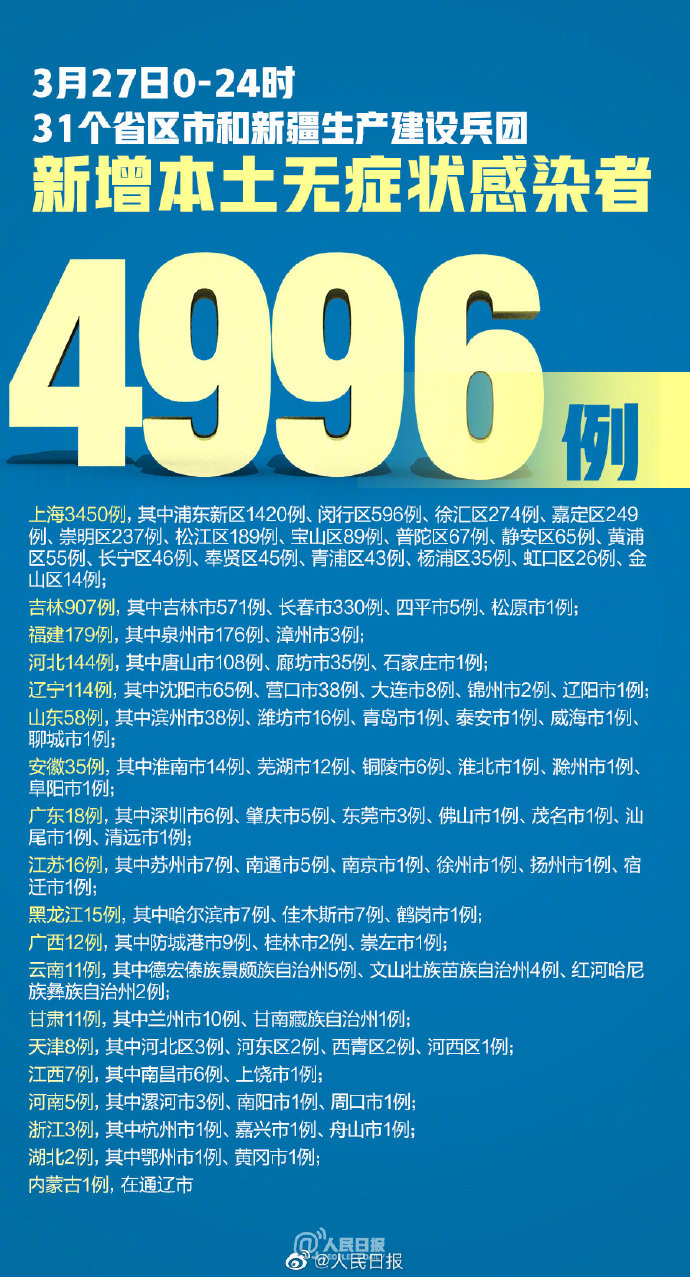 “31省增14例境外输入” 31省增4例境外输入!!!？-第1张图片